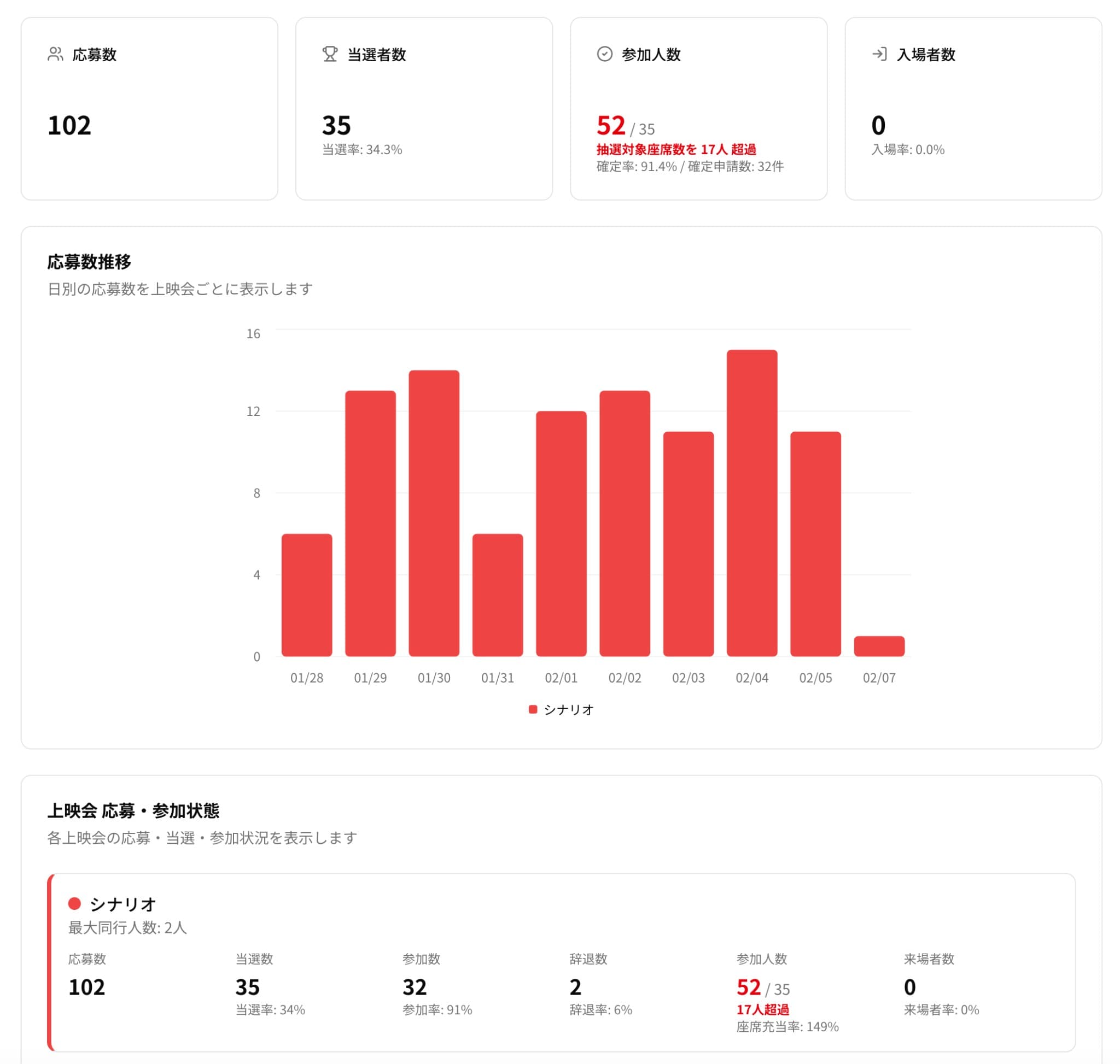 イベント管理 screen